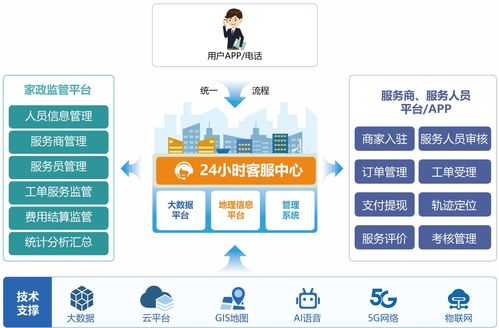 藍智慧與中國聯(lián)通云浮市分公司達成戰(zhàn)略合作，共促新興縣家政服務新跨越與新材技術推廣